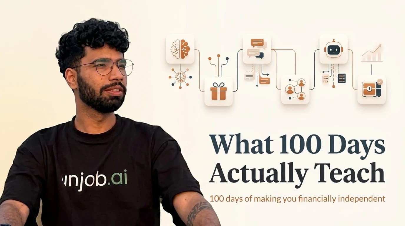 Editorial thumbnail for an analysis of Devs 100 days of making you financially independent series